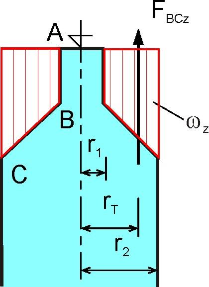 b) Celková hydrostatická síla působící na nádobu Hydrostatická síla působící na horní díl nádoby: Hydrostatická síla působí kolmo na atěžovanou plochu Znamená to, že síly AB vytvářejí v každém osovém