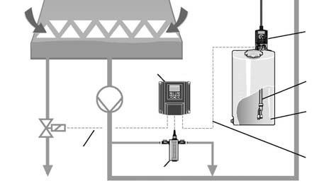 dávkování biocidu 7 sonda vodivosti 8 regulátor vodivosti D1C 9 aktivace solenoidového ventilu odluhu 10 odluh 10 9 8 7 2 3 4 5 6 pk_1_133 Provozní požadavky zvýšit jednorázově obsah biocidu v