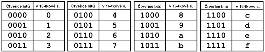 Kapitola 2 Konstrukce AES 2.1 Rozdíl mezi Rijndaelem a AES Jediným rozdílem mezi šifrou Rijndael a AES je spektrum podporovaných délek bloků a klíčů.