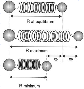 INFRAČERVENÉ ZÁŘENÍ Infračervené (IR) záření: vlnočty 13000 10 cm -1, což odpovídá 0,78 1000 µm.