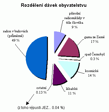 Obrázek: Rozd lení