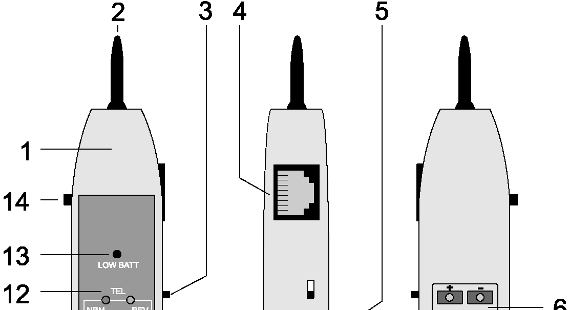 5. Součásti detektoru a signálního generátoru (1) NET PROBE (detektor, přijímač signálů, indukční snímač) (2) Zkušební (testovací hrot) z umělé hmoty (3) Přepínač reproduktor / sluchátka (4)