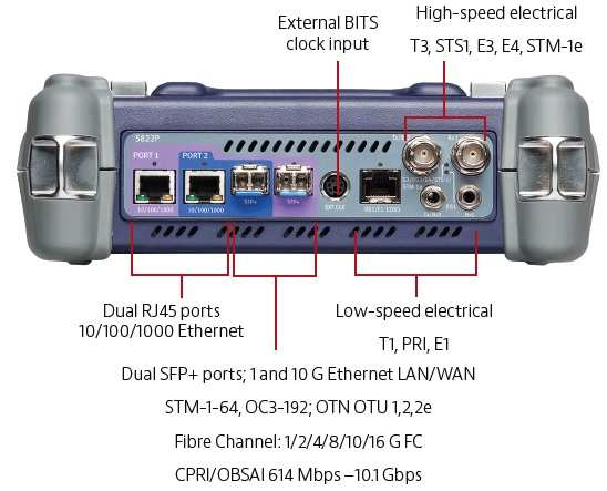 Enhanced RFC 2544, Y.