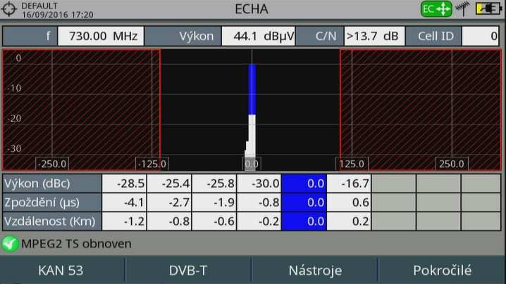 Dynamická ECHO analýza Přístroje řady HD Ranger SFN jednofrekvenční síť více blízkých signálů na jedné frekvenci DVB-T navržen tak, aby se za určitých podmínek takové signály nerušily, ale