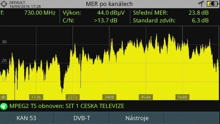 Přístroje řady HD Ranger Měření MER po nosných DVB-T má typicky 2 a 8 tisíc nosných Rušení se může vyskytovat jen ve velmi úzkém kmitočtovém pásmu Nastavením antény je možné snížit propady MER