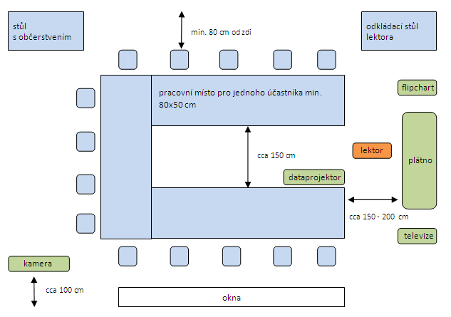 2.4 Kde Další důležitou otázkou je, kde bude prezentace probíhat. Místo konání akce jednoznačně ovlivní její atmosféru a průběh.