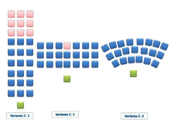 Obr. č. Doporučené uspořádání místnosti (nad 15 účastníků) U první varianty uspořádání míst pro posluchače hrozí nebezpečí, že zadní řady budou hůř slyšet i vidět (červená místa).