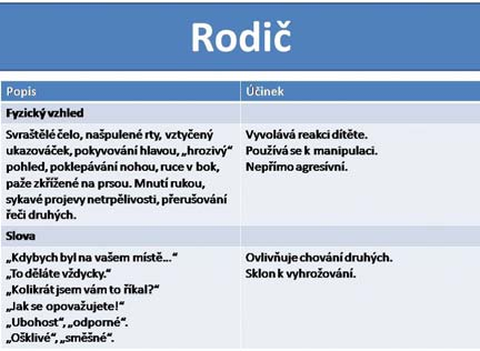 Je nositelem emocí a vzácným skladištěm kladných dat jako je tvořivost, zvědavost, touha objevovat a poznávat, dotýkat se,