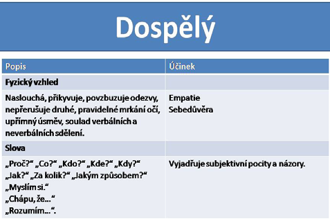 Je racionální, logický, usiluje o objektivitu, fakta, kompromis. Zajišťuje rovnováhu rodiče a dítěte.