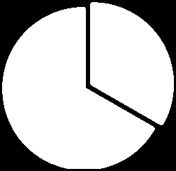 2 Neverbální komunikace Ukazuje se, že největší vliv na výsledek prezentace (cca 55%) má neverbální a paraneverbální komunikace tzv.