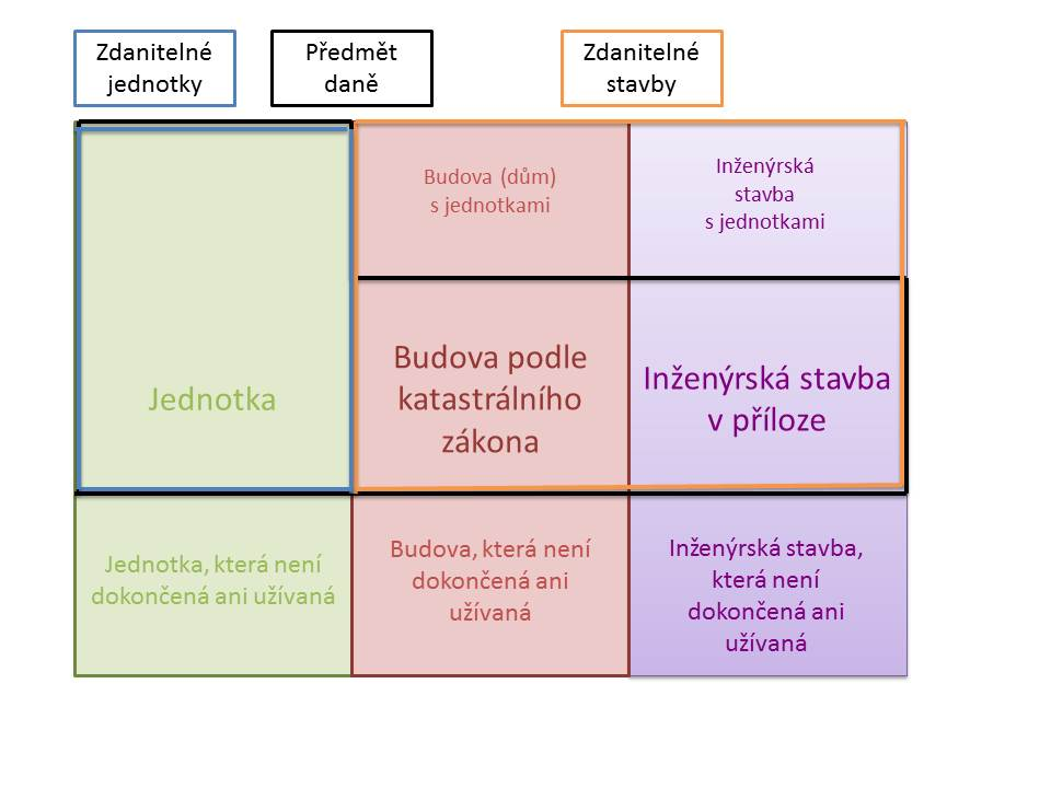 42 základě časově omezeného povolení stavebního úřadu k předčasnému užívání podle 123 stavebního zákona.