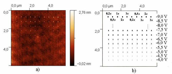 AFM NANOLITOGRAFIE Dále byla sledována také závislost výšky oxidových teček na délce doby, kdy je mezi hrotem AFM a vzorkem přiložené napětí. Za tímto účelem bylo vytvořeno pole teček jako na obr. 8a.