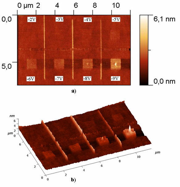 AFM NANOLITOGRAFIE Z grafu 2 je zřejmé, že závislost výšky oxidových teček na době přiloženého napětí, lze považovat za lineární ve zkoumaném intervalu časů 0,2 s až 3 s.