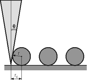 Kontaktní mod - limity limit