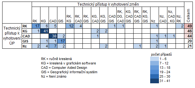 V současné době se již kresba rukou při tvorbě územních plánů nepoužívá.