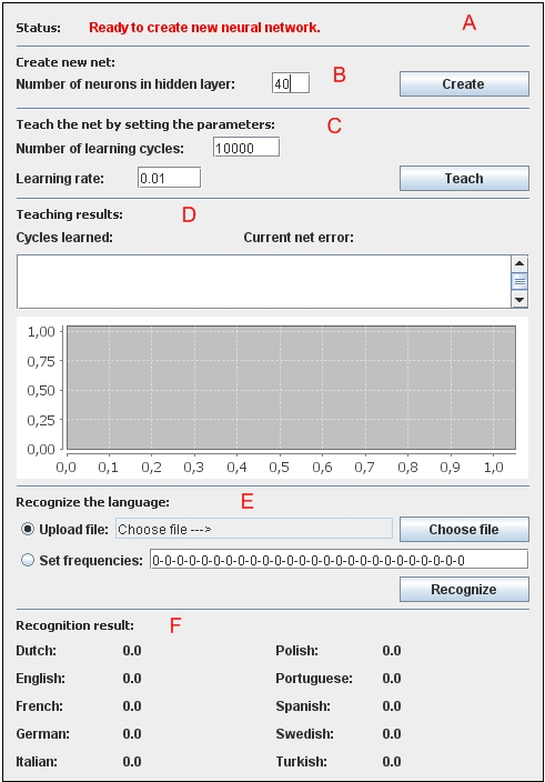 Poté dojde k výpočtu aktuální chyby sítě k množině vzorů: E(w) = p E k (w) (6) k=1 kde w značí aktuální konfiguraci vah sítě a p počet vzorů. Celková chyba sítě odpovídá chybám jednolitvých vzorů.