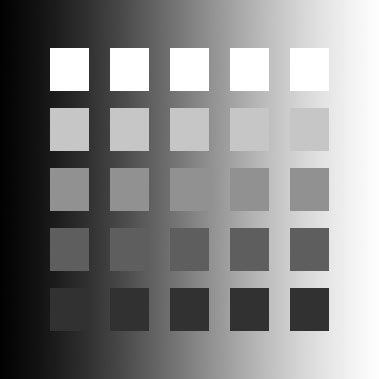 Bartleson-Breneman Brenemanův efekt Vnímaný kontrast obrazu se zvyšuje je-li okolí měněno z tmavé na šerou až světlou Tento jev se objeví proto, že