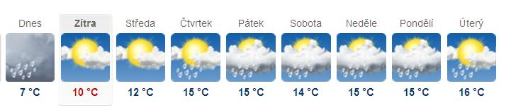 1.2. Počasí: V minulém týdnu (út-ne) proměnlivé počasí denními teplotami kolem 12-15 C. Srážky ve čtvrtek 12.4. (kolem 10 mm, v západní části republiky 25 i více mm) a v neděli 15.4. odpoledne (cca 5 mm).