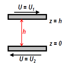VÝPOČETNÍ MODEL PRO KONTROLU ÚNOSNOSTI HLAVNÍCH A OJNIČNÍCH LOŽISEK Dosazením Newtonova vztahu (9) do rovnice (5) získáváme vztah: p x = u (η z z ) (10) Tento nyní můžeme upravit do tvaru: 2 u z 2 =