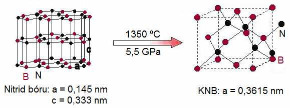 FSI VUT DIPLOMOVÁ PRÁCE List 11 soustavu krystalů, je používána zkratka PKNB. Zkratka používaná v zahraničí je CBN (cubic boron nitride), respektive PCBN.