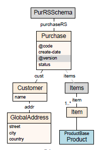 Modelování XML schémat 11. 10.