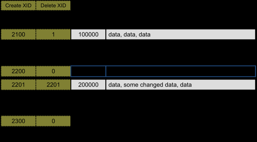 Netezza to pravé řešení pro analytický datový sklad 11. 10.