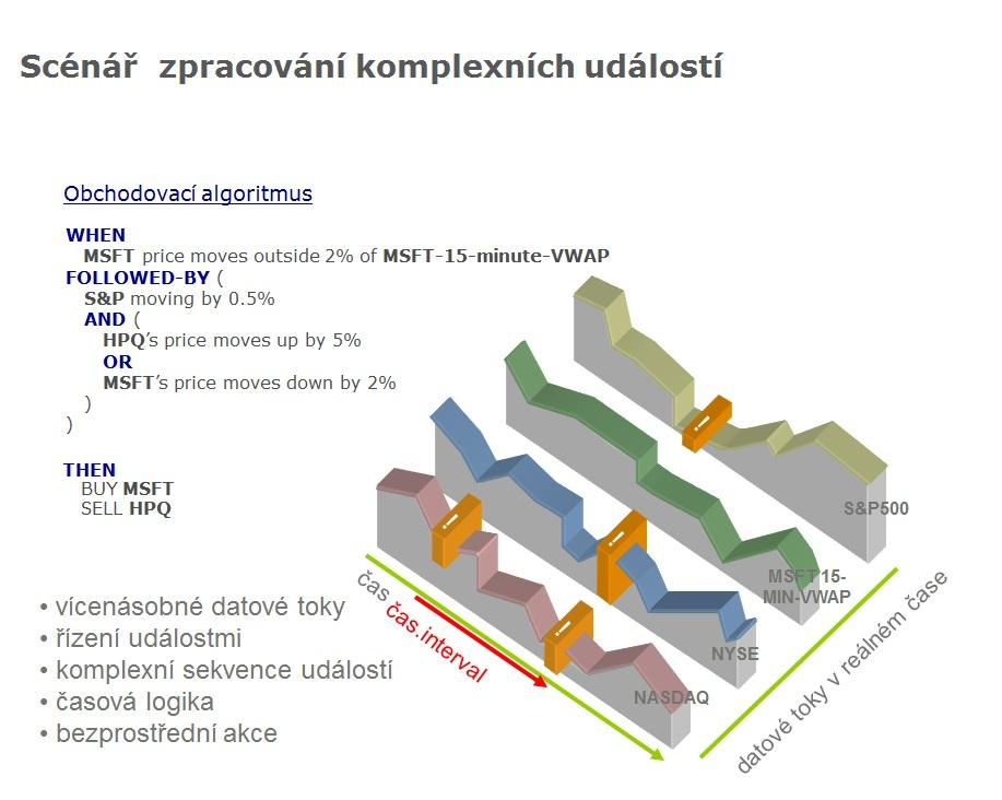 Zpracování proudů dat o událostech v reálném čase. 11. 10. 2012, Praha Technologie a aplikační možnosti. Jiří Gregor, GALEOS, a.s. Obr. 2 Zjednodušená ukázka událostní aplikace vytvářené v rámci CEP.