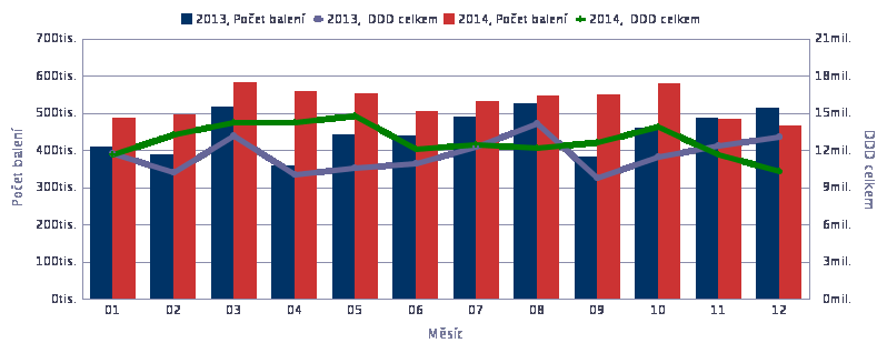 2. Porovnání rozsahu reexportu za 03/2014 a 03/2015