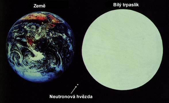 Typ hvězdy Veleobři Rozměr až 500 R Slunce Obři až 80 R Slunce Hlavní posloupnost Bílí trpaslíci Neutronové hvězdy 0,5 až 20 R Slunce