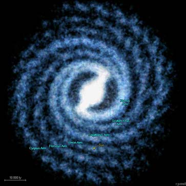 230 miliónů let Slunce Základní parametry: Hmotnost 1.989 10 30 kg (hmotnost Země: 5.