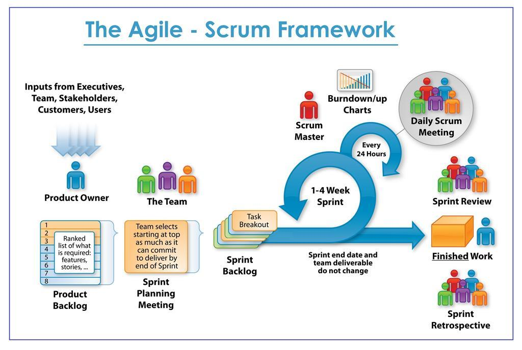 Daily Scrum 