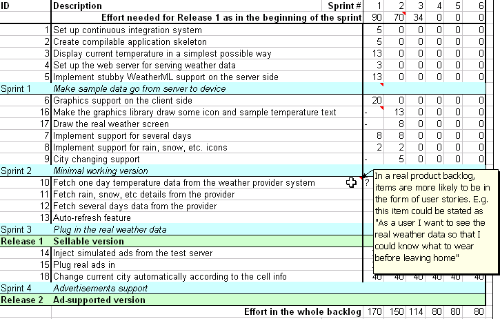 3. SCRUM Obrázek 3.3: Příklad Product backlogu Populární posloupnost příběhových bodů pro ohodnocení položek backlogu je modifikovaná Fibonacciho řada (1, 2, 3, 5, 8, 13, 20, 40).