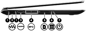 Levá strana Součást Popis (1) Kontrolky RJ-45 (síť) Bílá: Síť je připojena Oranžová: V síti probíhá činnost (2) Konektor RJ-45 (síťový) Slouží k připojení síťového kabelu.