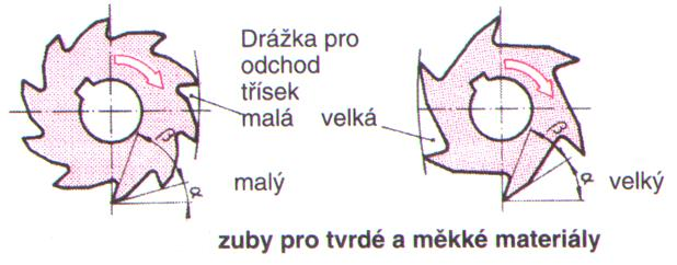 Frézy dle provedení zubů frézované rovné