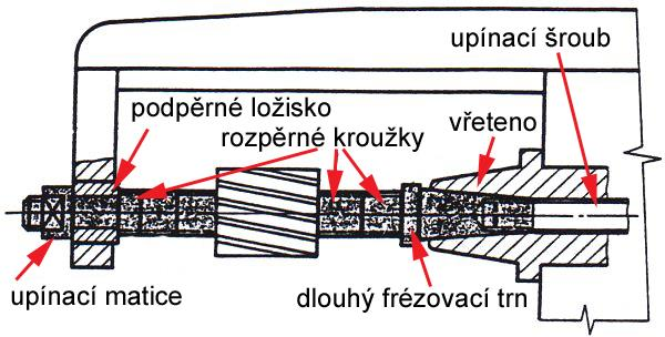 Dlouhý frézovací trn