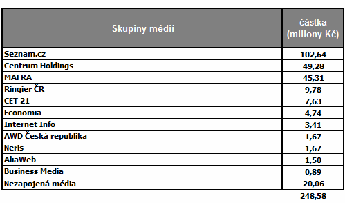 První roky 21. století už jsou ve znamení neustálého přírůstku internetových uživatelů, bouřlivého rozvoje služeb a narůstání počtu internetových stránek.