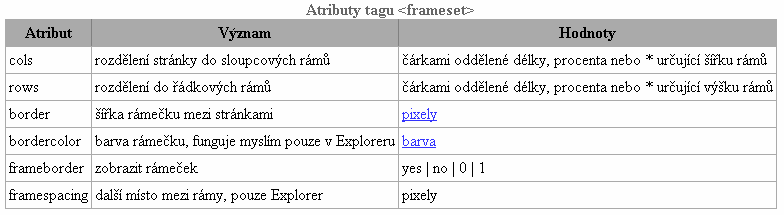<frameset> se vyskytuje za hlavičkou místo tagu <body>.