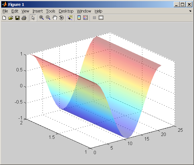 použitím příkazu fplot function demo_funkce while (1) kterou = input('kterou funkci ukazat (0 pro