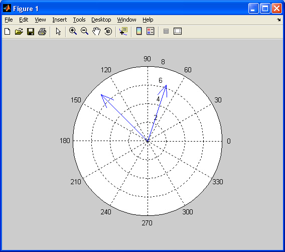 Další typy grafů Příklad: Vektory a = [-5,5], b = [2,6] compass([-5,2],[5,6]) Pro komplexní čísla viz 4. přednáška Jiné grafy ve formě šipek quiver, quiver3 viz 10.