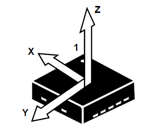 56 Hz, 6.25 Hz, 12.5 Hz, 50 Hz, 100 Hz, 200 Hz, 400 Hz a 800 Hz) a vyšší přesností výstupu (volitelný 14ti bitový nebo 8bitový výstup je navíc doplněn o FIFO frontu s velikostí 32 vzorků).