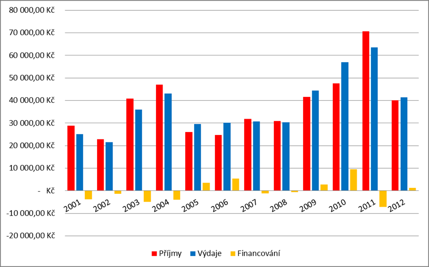 UTB ve Zlíně, Fakulta managementu a ekonomiky 56 [ARIS, ÚFIS, 2014, vlastní zpracování] Obr.