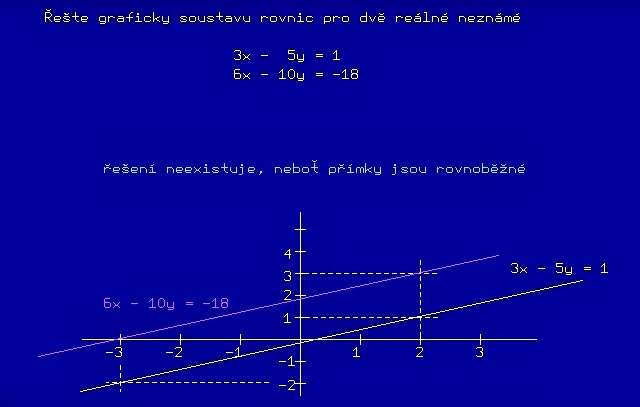 @102 Úkol: Řešte graficky soustavu rovnic pro dvě