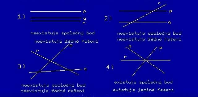 @108 I. Mějme tři od sebe různé přímky p, q, r.