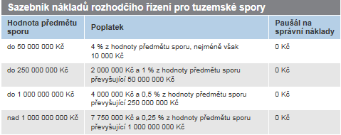 č. 3a, č. 3b Údaje Českého statistického úřadu k délce řízení a nápadu věci u obecných soudů za období 2005-2011 Příloha č.