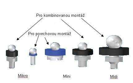 Kuličkový vývod Obrázek 2.10 Vyráběné druhy Kuličkových kolíčků [8] Tato varianta pájkové kuličky je přidělána k substrátu tzv. kuličkováním (balling).