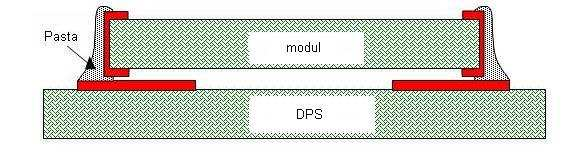 Obrázek 2.12 Návrh spojení modulu s DPS přes kontaktní plošky [5] Metalizované kontaktní plošky (obrázek 2.13) se nejčastěji vyrábí : - Nikl a ocel, kde 42 % slitiny tvoří nikl.