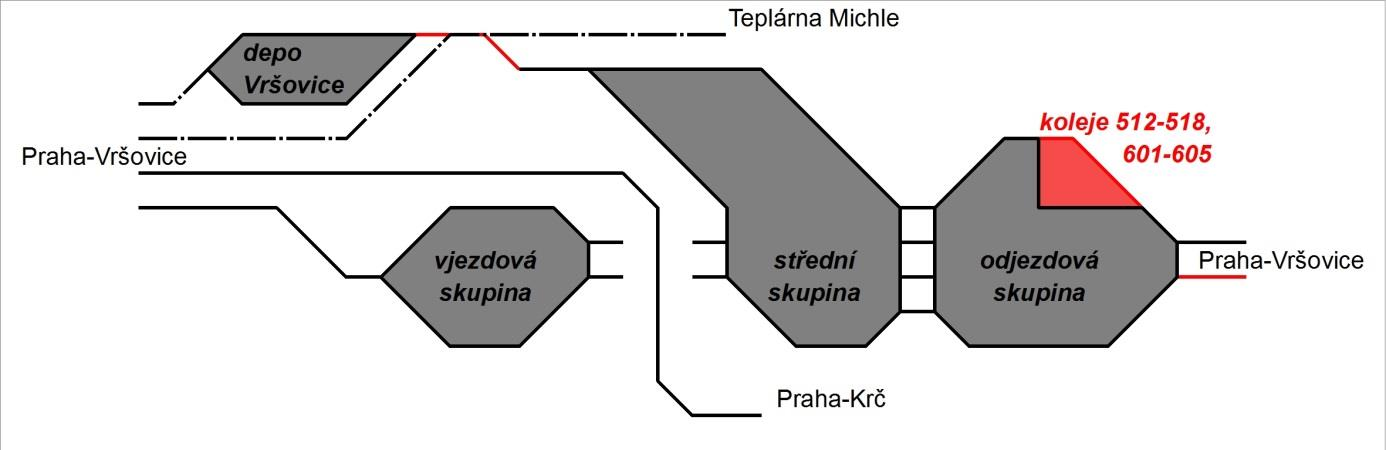 odjezdovou skupinou a žst. Praha-Vršovice seř. n. odjezd. n. (nově obvod Praha- Eden).