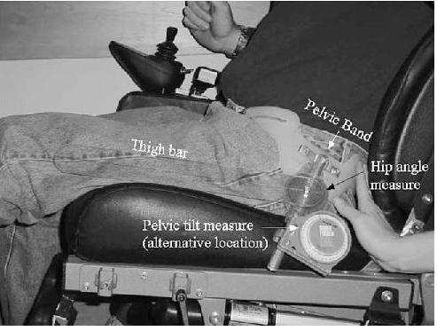 Pánevní goniometr Ne vždy je možné měření náklonu pánve ve stoje, a to zejména u osob odkázaných na invalidní vozík. Za tímto účelem byl sestrojen pánevní goniometr. Jedná se o dvě komponenty.