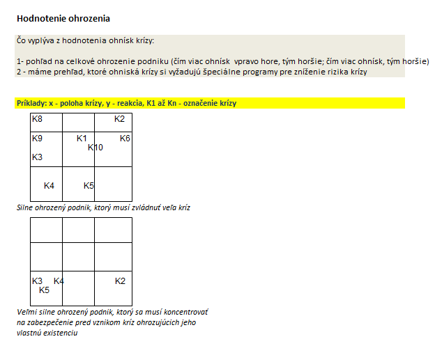 Formulár