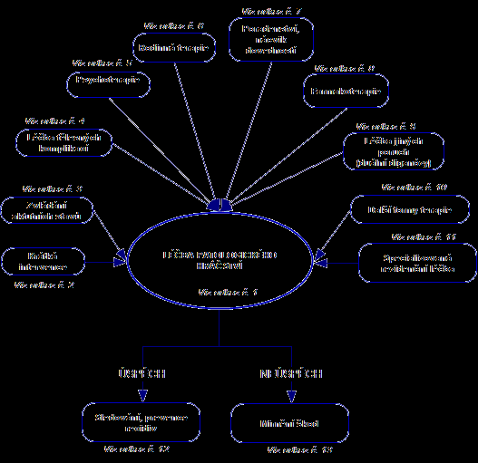 Příloha 6 Léčba patologického hráčství schéma Zdroj: Nešpor, 1995 Odkaz 1. Léčba patologického hráčství Ke zvláště ohroženým patří např.
